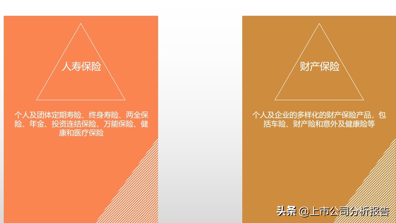金戈铁马招财进宝,中国平安投资价值分析报告