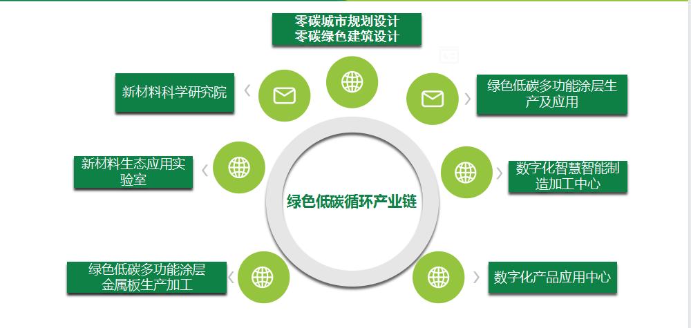 邦得科技控股集团普工,邦得科技控股集团怎么样
