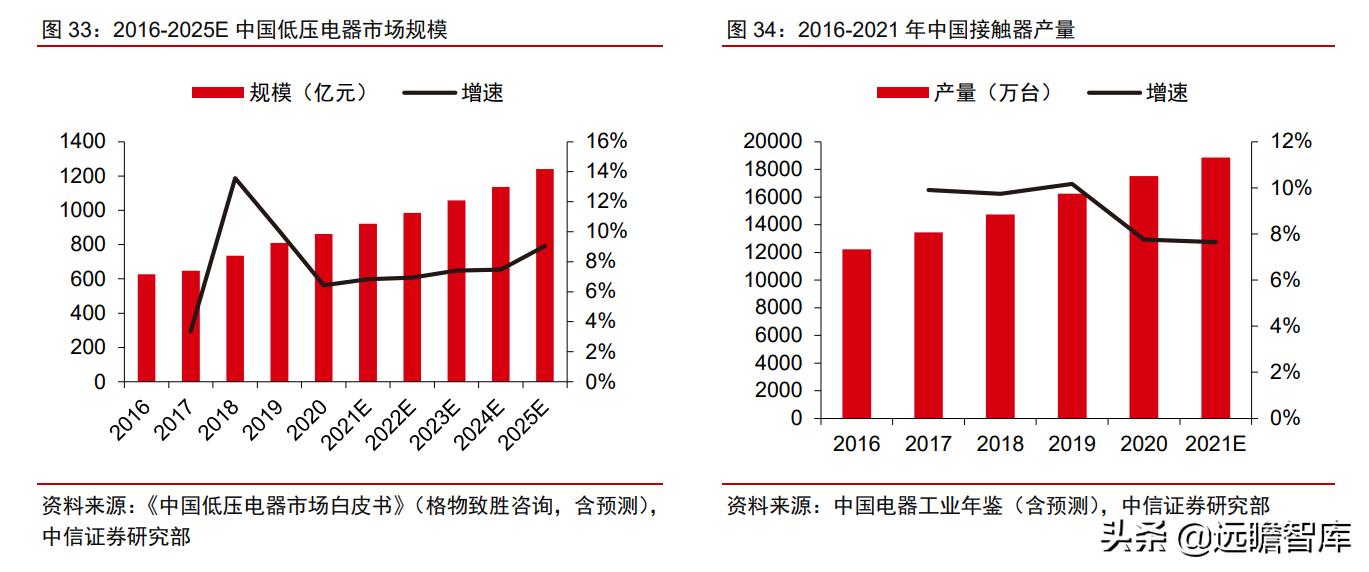 工业企业自动化智能制造的痛点,智能制造自动化系统技术的前景