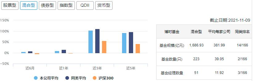 中国十大顶级基金公司排名,中国10大基金公司最新数据