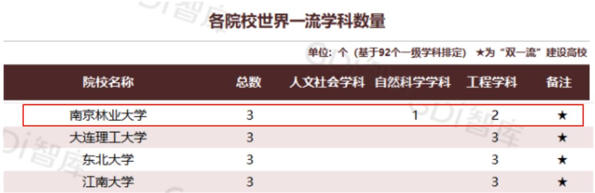 一次选择，一生无悔！南京林业大学给你10大报考理由，个个让人心动
