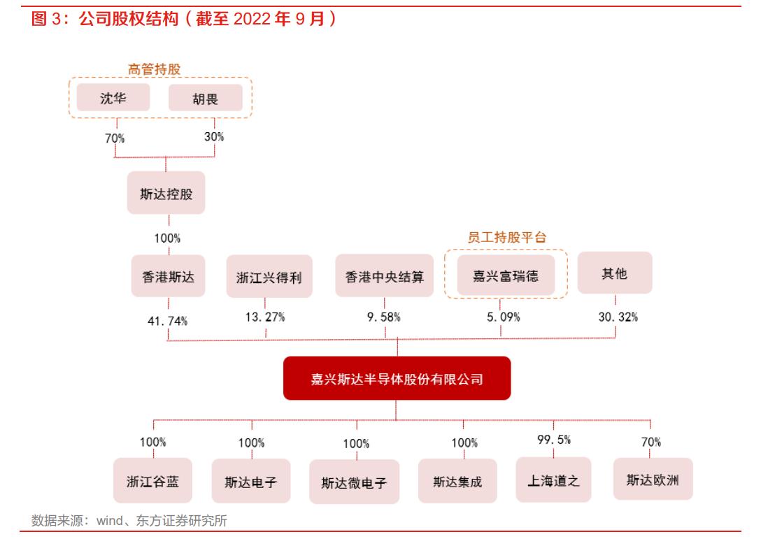 igbt芯片龙头全球份额25%,igbt国内龙头企业