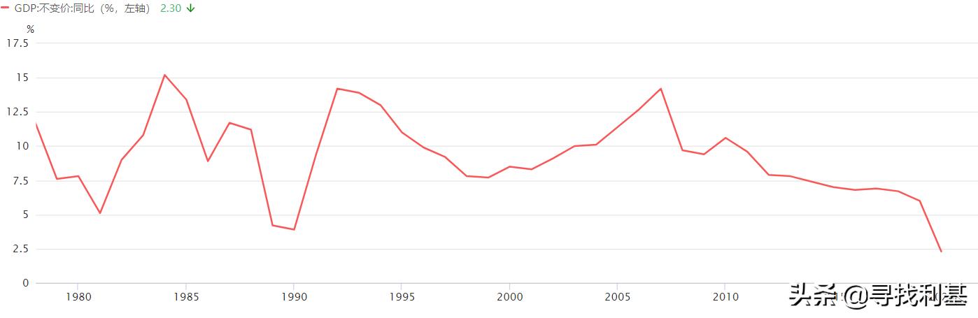 GDP到底是什么,果丹皮到底是什么