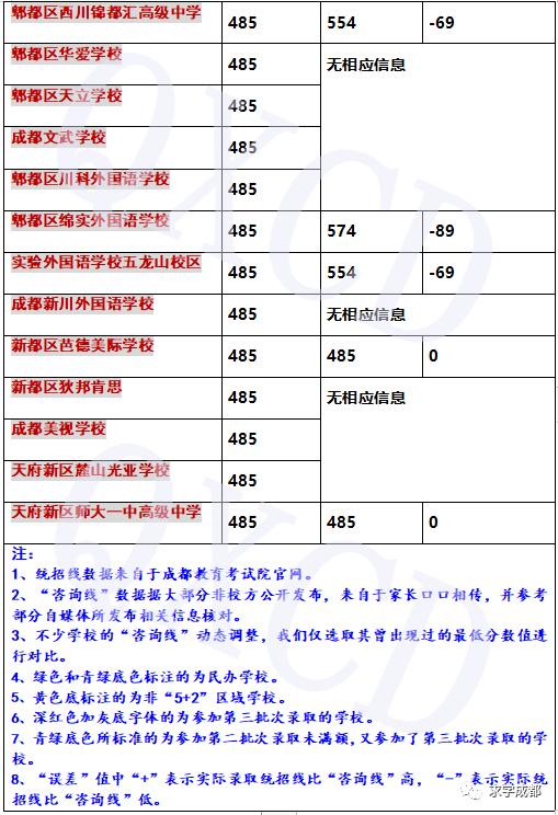 成都初升高调剂与统招生的区别,成都初升高需要提前咨询学校吗