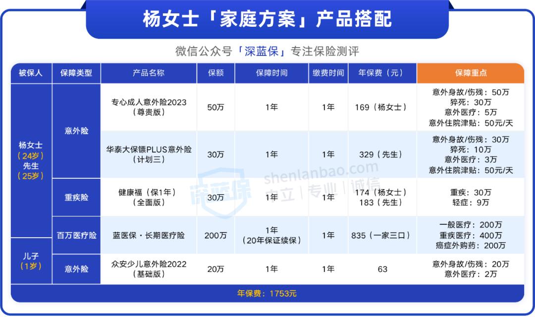 月薪500如何买保险,月入4800能买什么保险