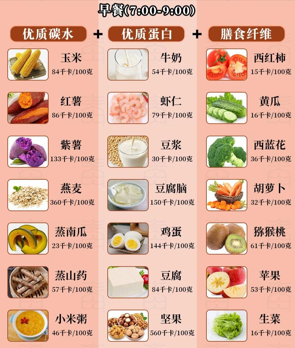 全球公认最佳减脂运动双人,全球公认十大高效减脂运动