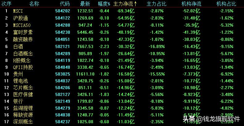 每日操盘策略分析,每日股市策略解析