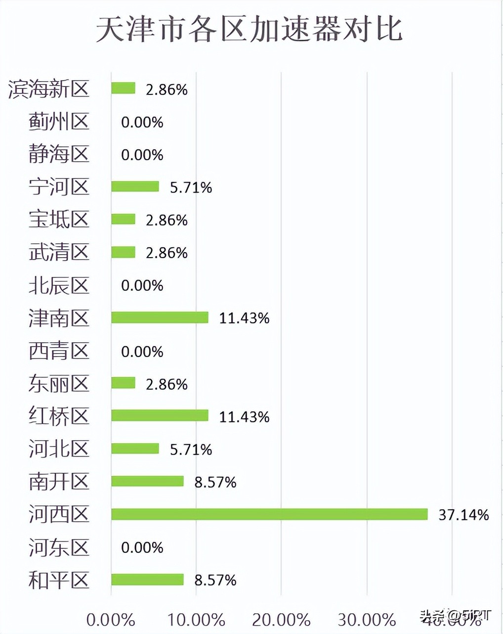 天津肿瘤医院放疗设备怎么样,放疗仪器排行榜