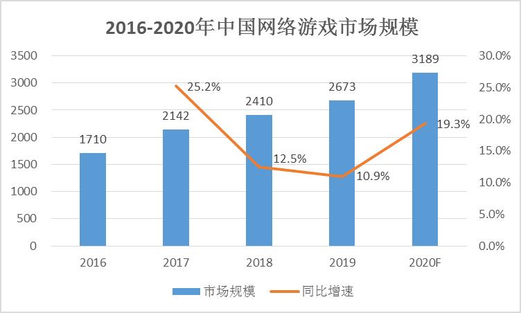 未来5年闷声发大财的18个行业,这八种闷声发大财的行业