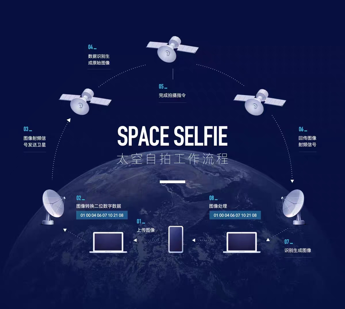 淘宝上架国产卫星,淘宝上架了一颗卫星