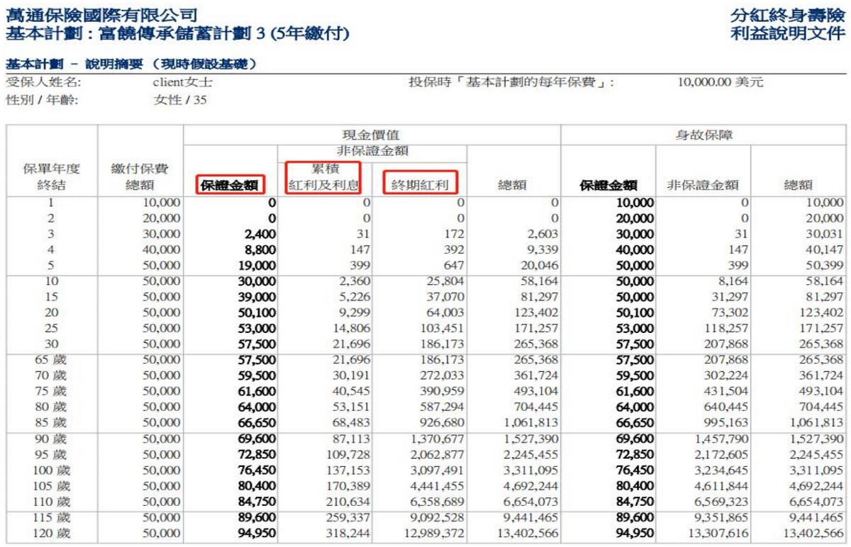 张淼保险,张淼保险工作室价值