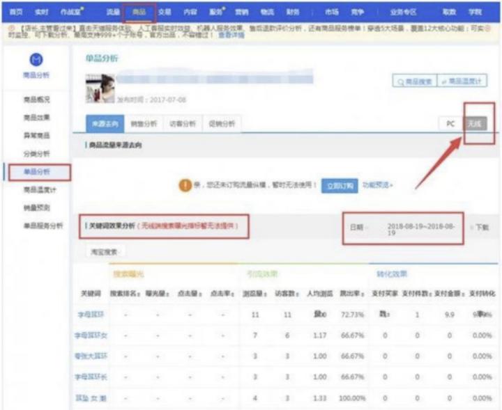 店铺关键词优化技巧,优化标题怎么提高店铺搜索量