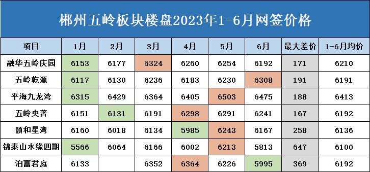 郴州五岭央著最新房价,郴州五岭国际房价