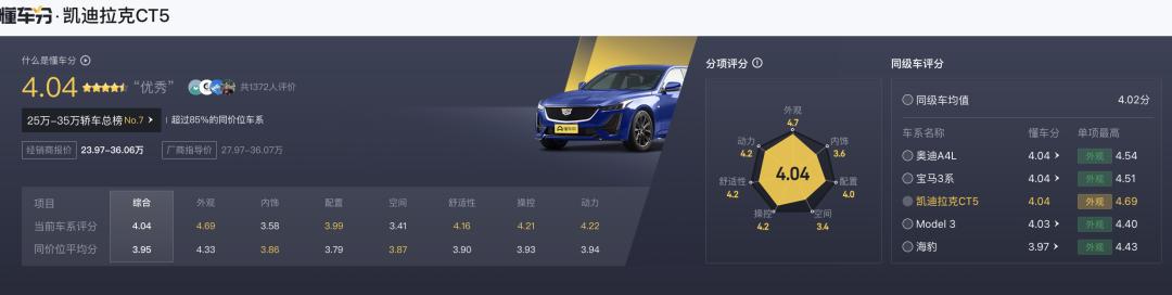 凯迪拉克算是豪华品牌车吗,身价一降再降