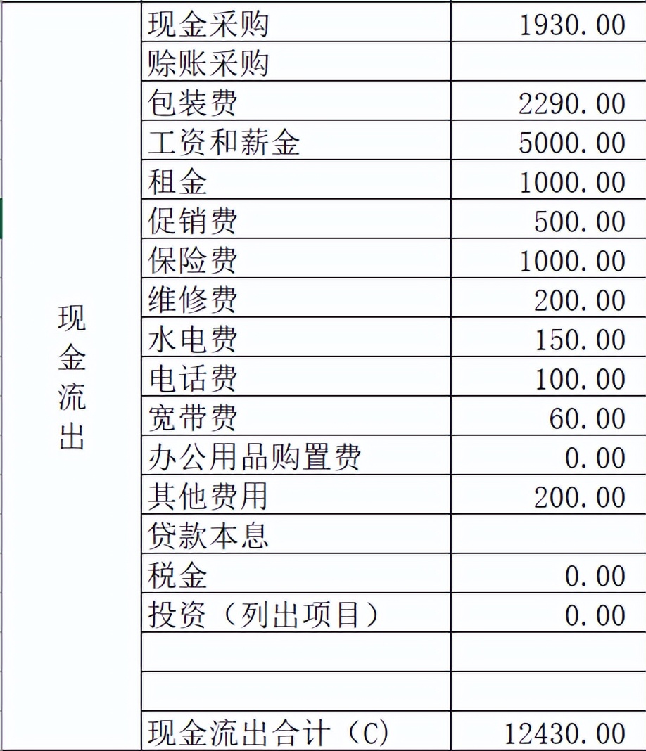 syb化妆品创业计划书格式及范文,syb家居饰品店创业计划书完整版