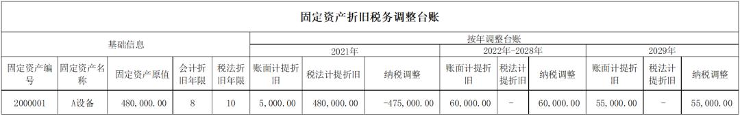 未到期固定资产报废税务处理,固定资产折旧到期残值账务处理