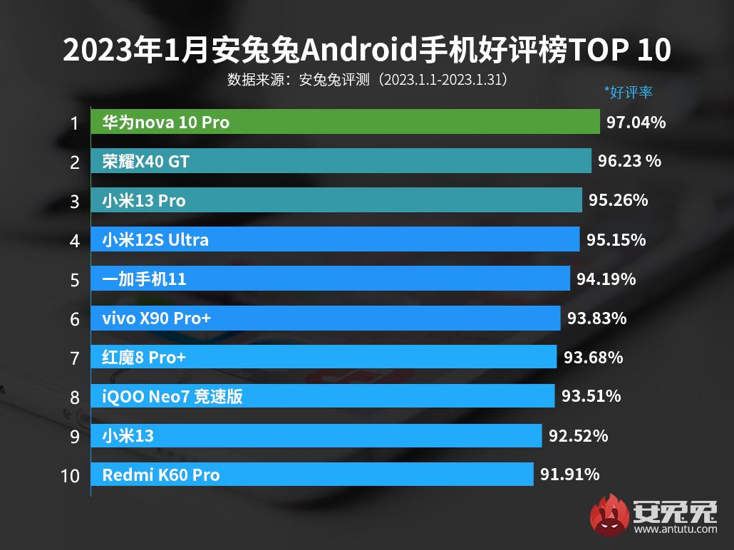 新出的华为nova10pro手机讲解,手机热销榜第一名华为nova10pro