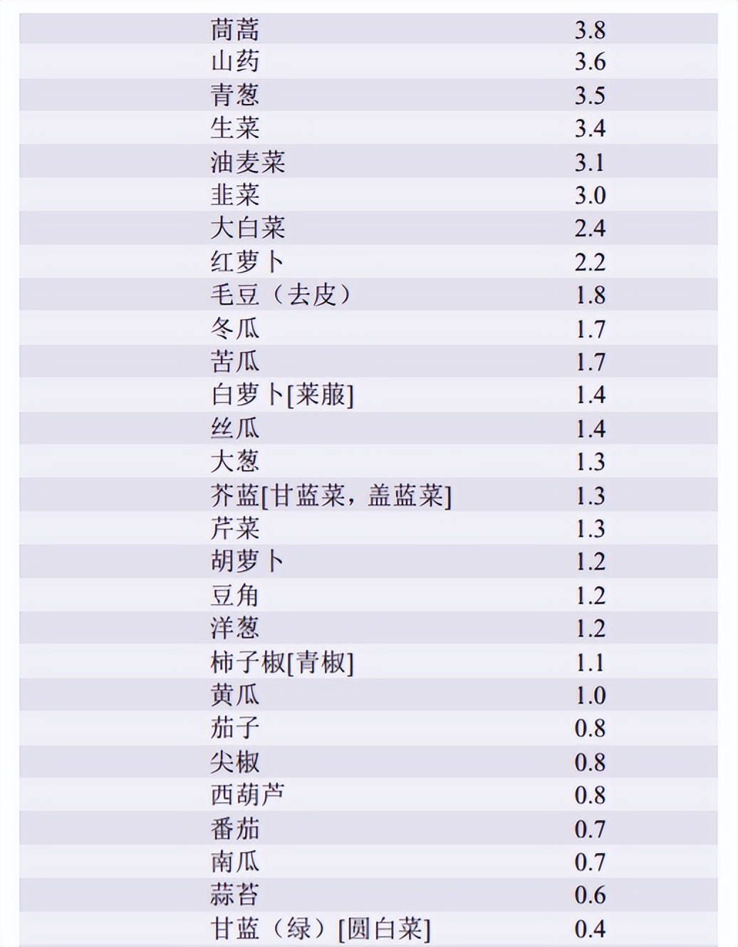 甲状腺不好的人吃什么维生素,甲状腺不好少吃四种食物