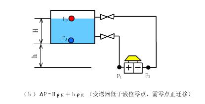 仪表阀门图例大全图片,化工常用仪表控制阀门