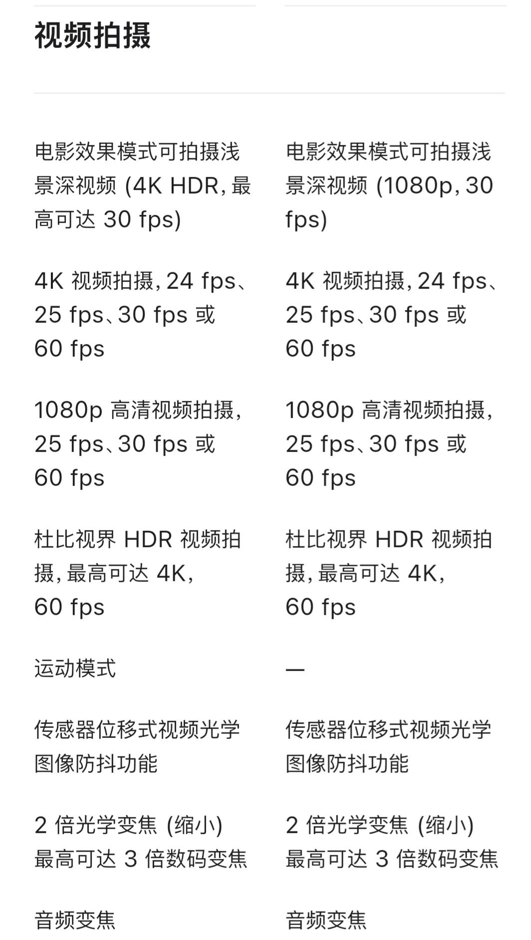 iphone14与13详细对比,iphone13配置和14配置对比