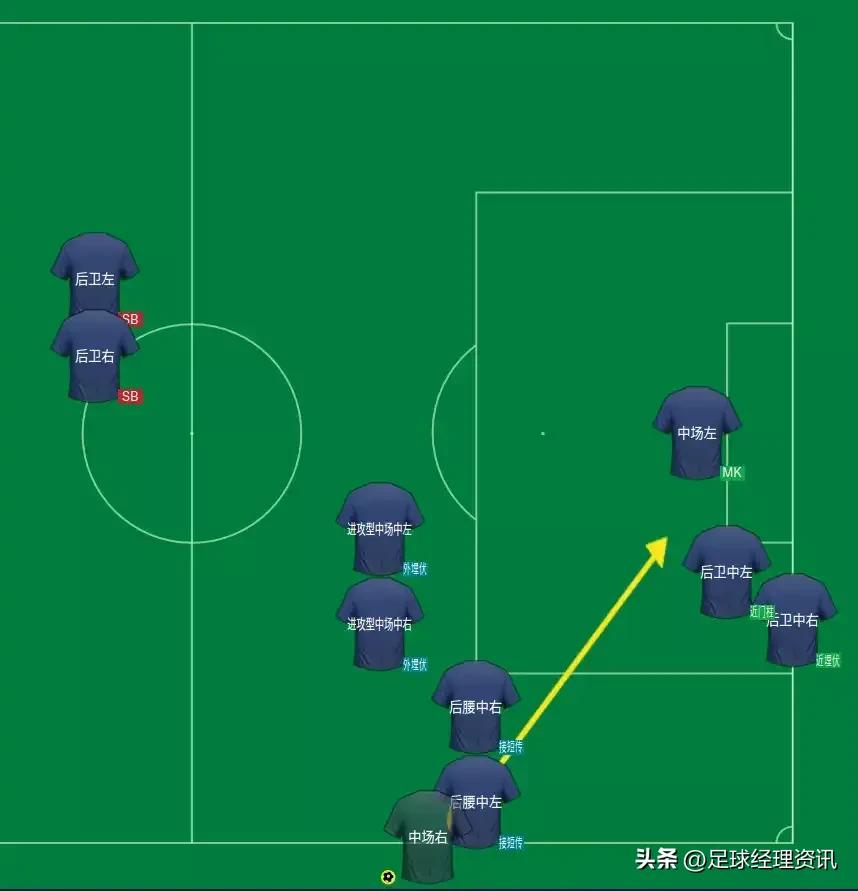 2023足球经理怎么玩,足球经理怎么让其他队强