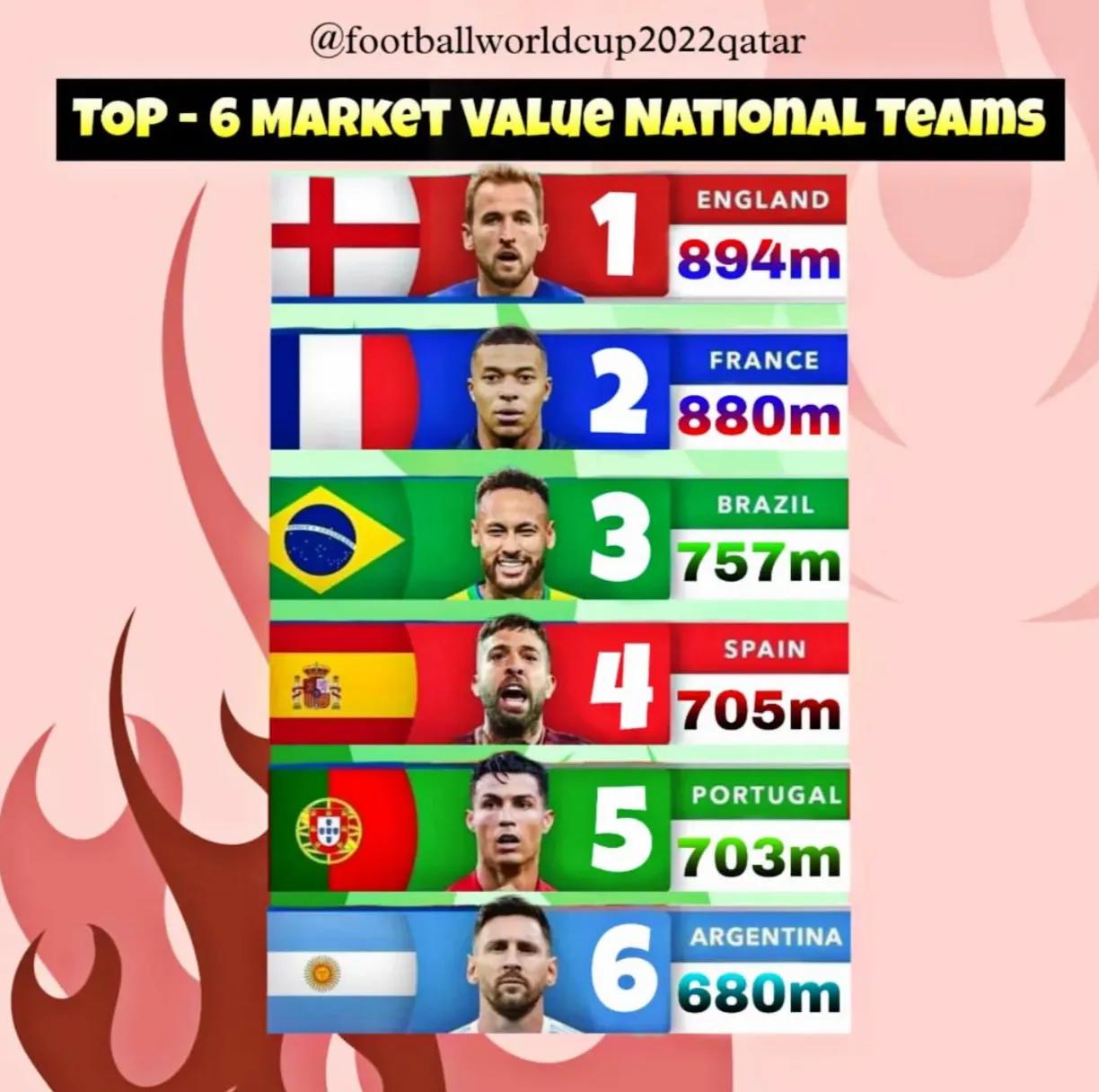 2022卡塔尔世界杯一代人青春落幕,2022卡塔尔世界杯几年一次