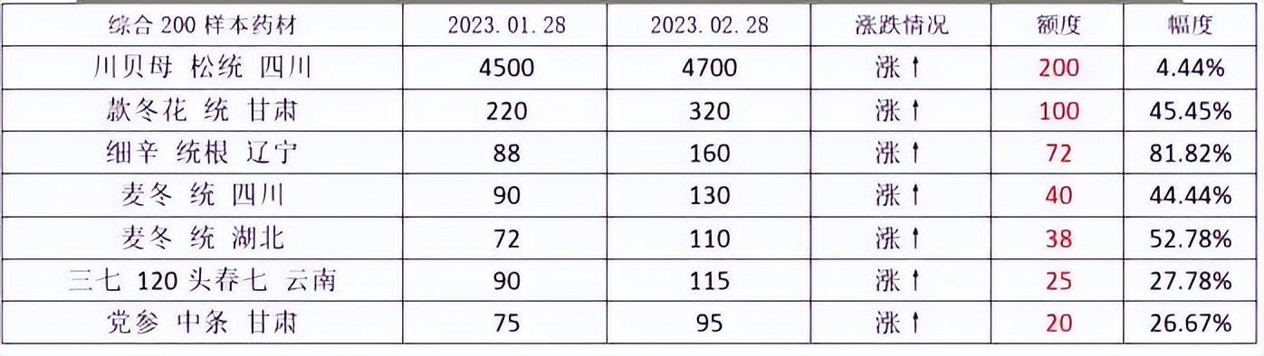 中药材金银花最新价格行情,最近中药材价格为何上涨