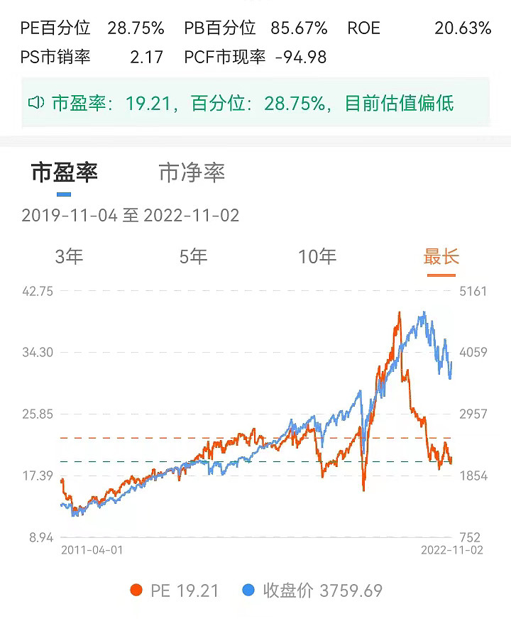 标普500目前泡沫大吗,标普500现在的风险