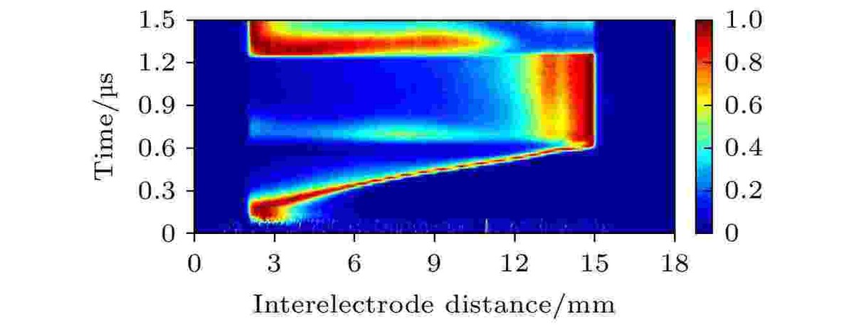 逃逸电子,逃逸电子隐藏成就