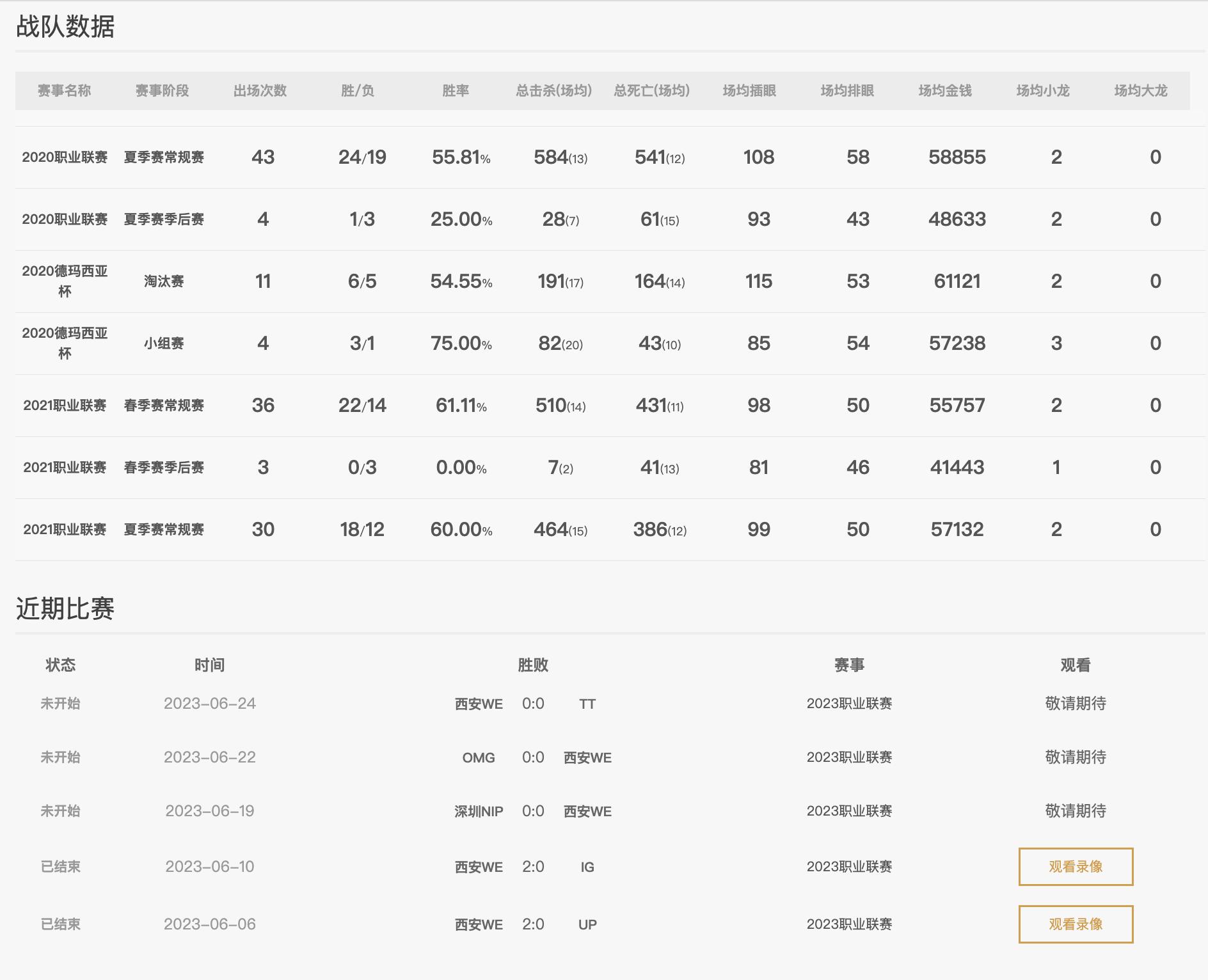 英雄联盟lpl夏季赛半决赛rng,英雄联盟2018lpl春季赛edgvsjdg