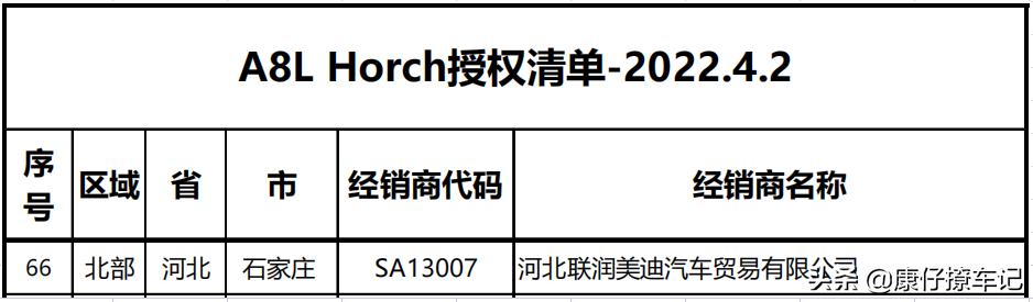 audi车型及价格,奥迪汽车最新款