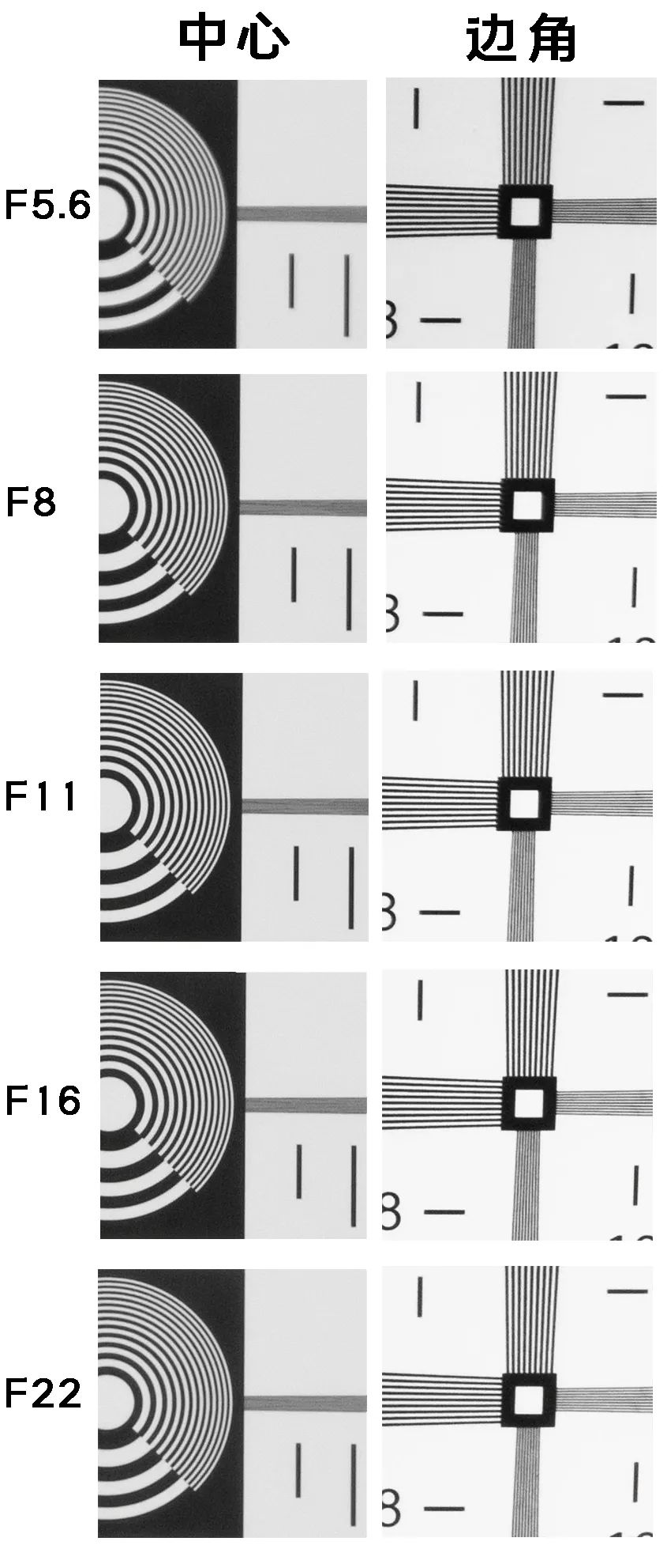 鑰佽洐15mmf4.5绉昏酱闀滃ご,鑰佽洐7.5f2璇勬祴