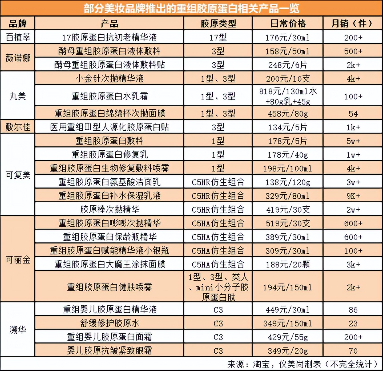 注射胶原蛋白和玻尿酸是一样的吗,胶原蛋白和玻尿酸的区别有哪些