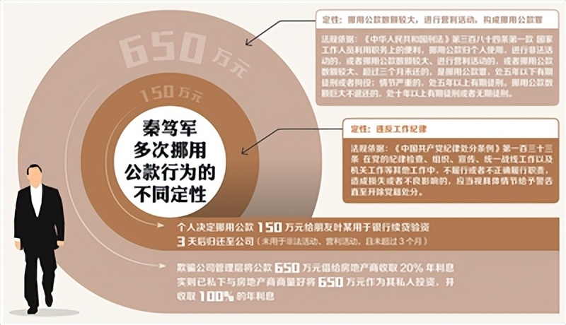 违规出借公款违反什么规定,违规出借公款背后折射的问题