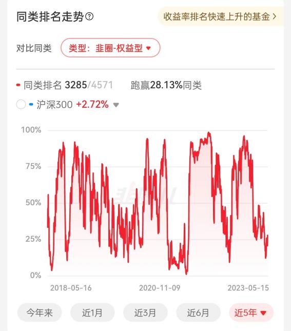 国泰国证食品饮料指数,国泰国证航空军工指数基金怎么样