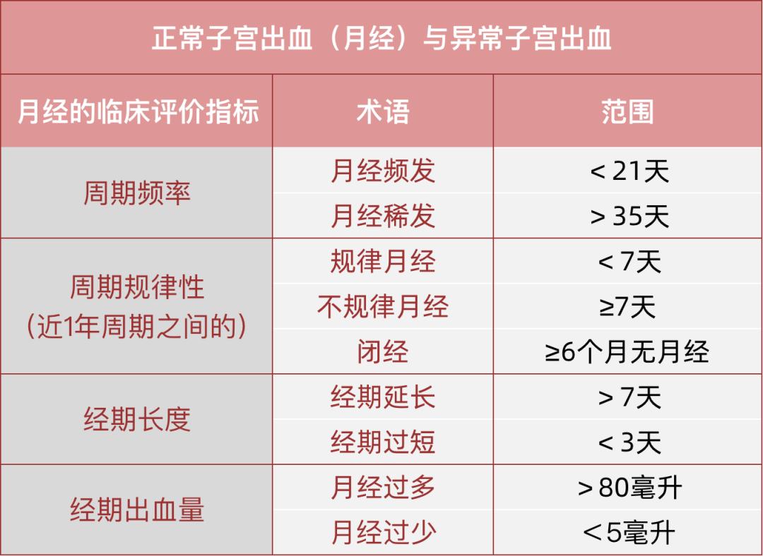 阳后月经紊乱多久能正常,阳后月经紊乱几个月