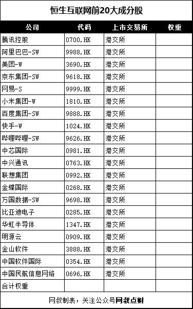 发布最久的互联网指数,哪个互联网指数收益较好