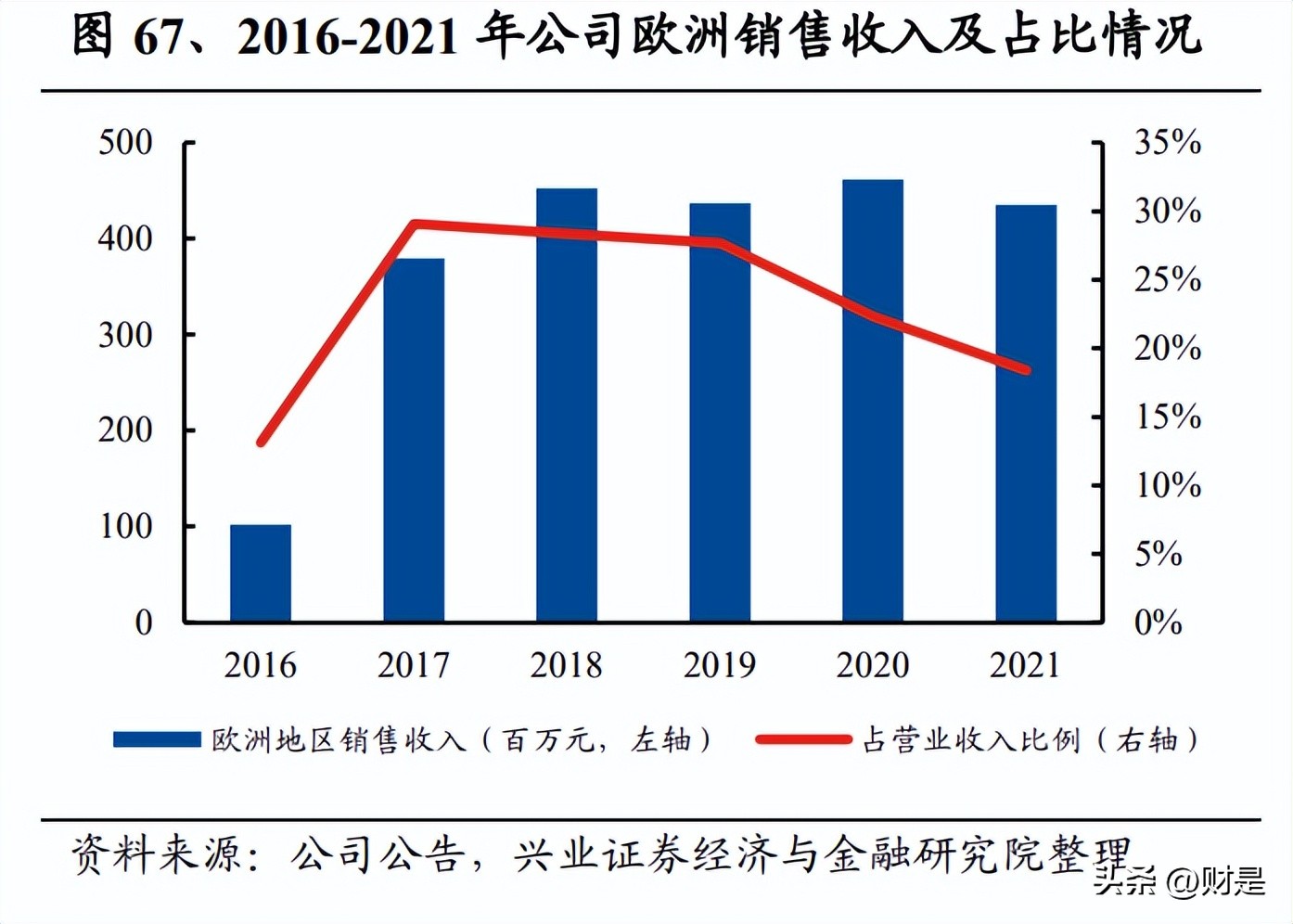 仙乐健康招股竞争对手,仙乐健康科技最新信息