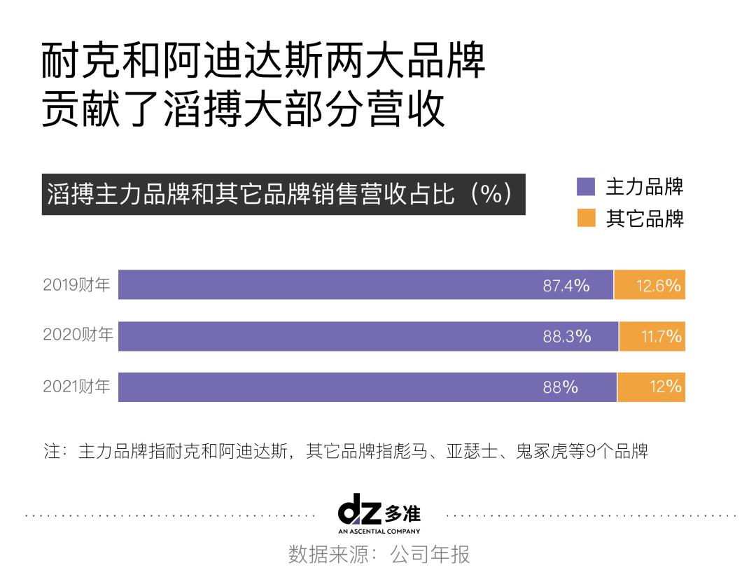 dtc风口赛道,dtc风口是什么