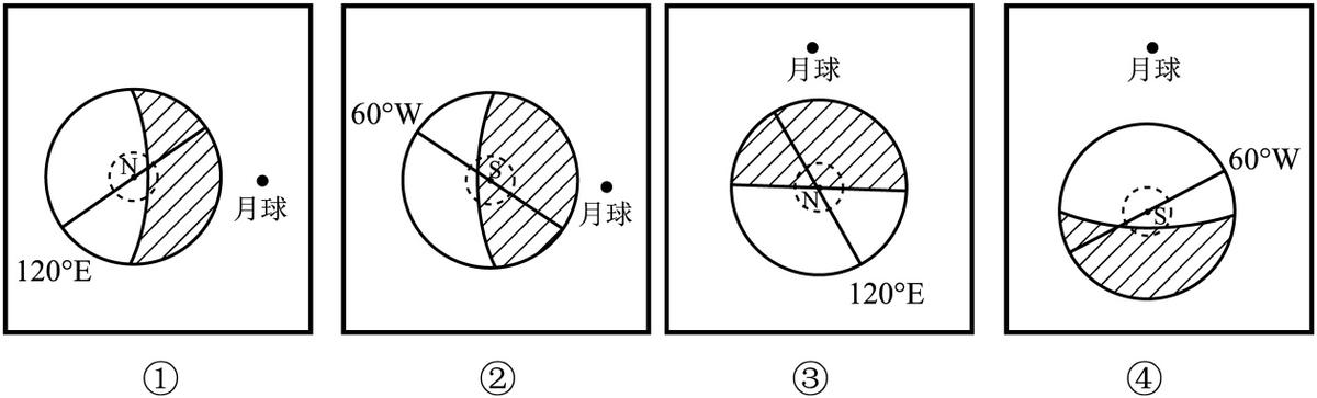 温州市高三第三次适应性测试历史,温州市高三第一次模拟考试