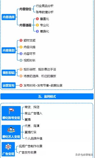 抖音短视频运营全套详细教程,抖音运营导图