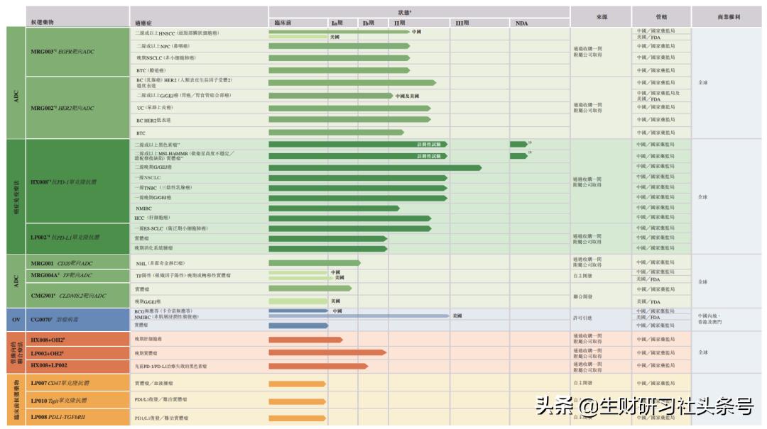 乐普生物纳入港股指数,乐普生物b为什么不涨