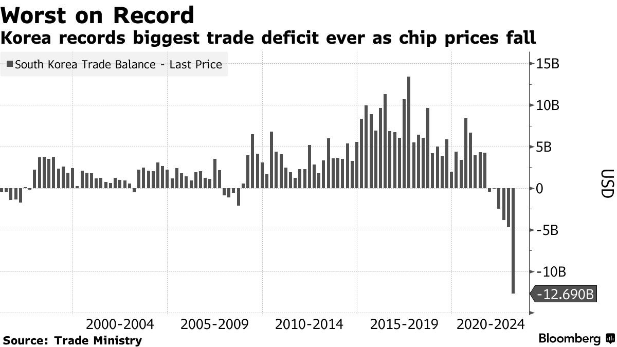 贸易逆差扩大,贸易逆差10000亿