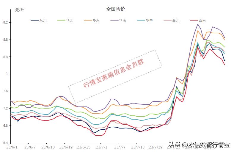 北方大部呈回暖趋势,北方大幅回暖