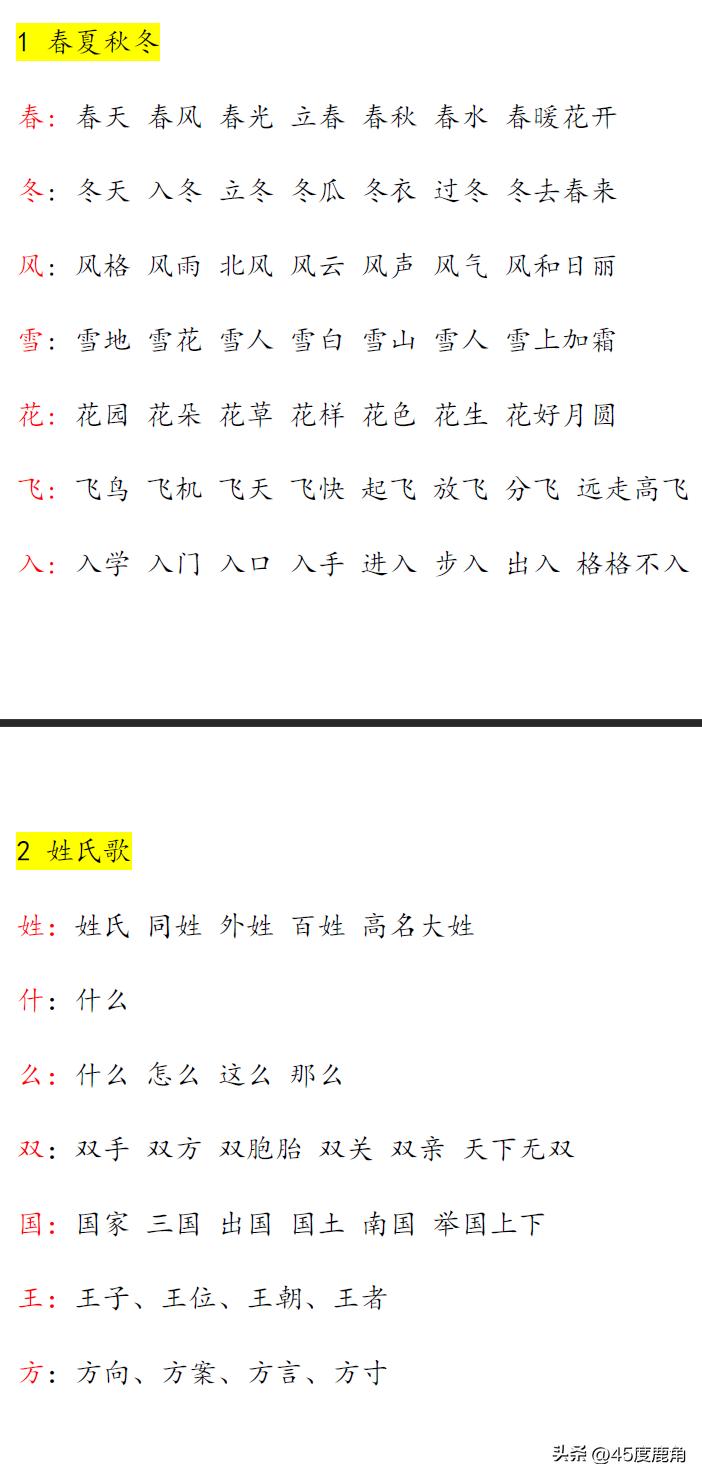 一年级下册语文会写字组词可打印,一年级下册语文写字表组词1-8单元