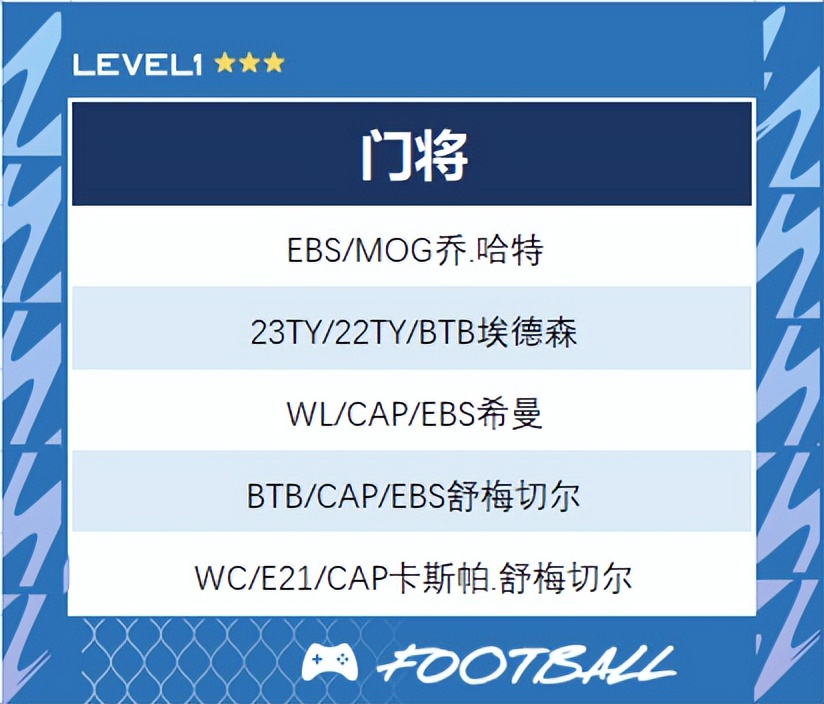 fifaonline4工资帽切尔西,fifaonline4最新曼城最佳阵容