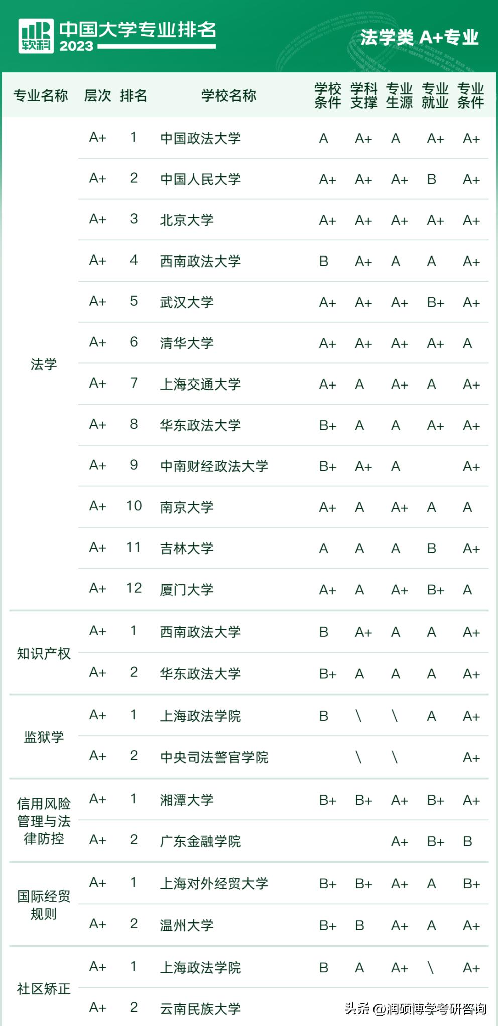 专科十大热门专业2023考研,西南大学2023考研心理学312分数