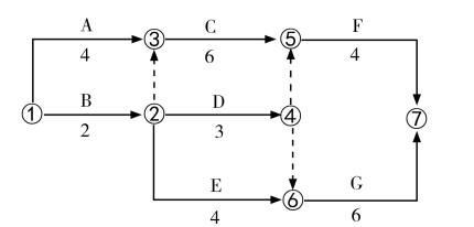 2022土建监理工程师考试模拟题,2022年土建监理工程师案例真题