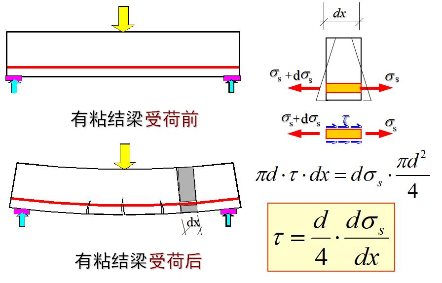 混凝土结构设计原理李爱群版答案,混凝土结构设计原理知识点