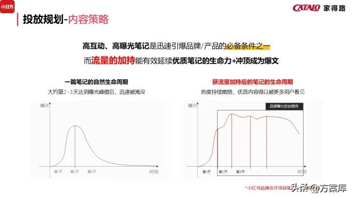 濠寸鍝佺墝寮曟祦绛栫暐,姣嶅┐鍝佺墝濡備綍绾夸笂绉嶈崏